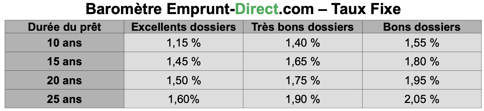 Une prise en charge des dossiers de plus en plus compliquée 