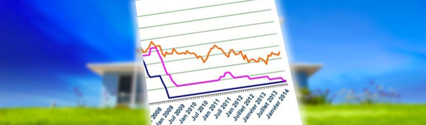 Des taux en repli en Auvergne-Rhône-Alpes