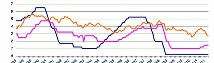 Nouveau soutien de la BCE au système bancaire
